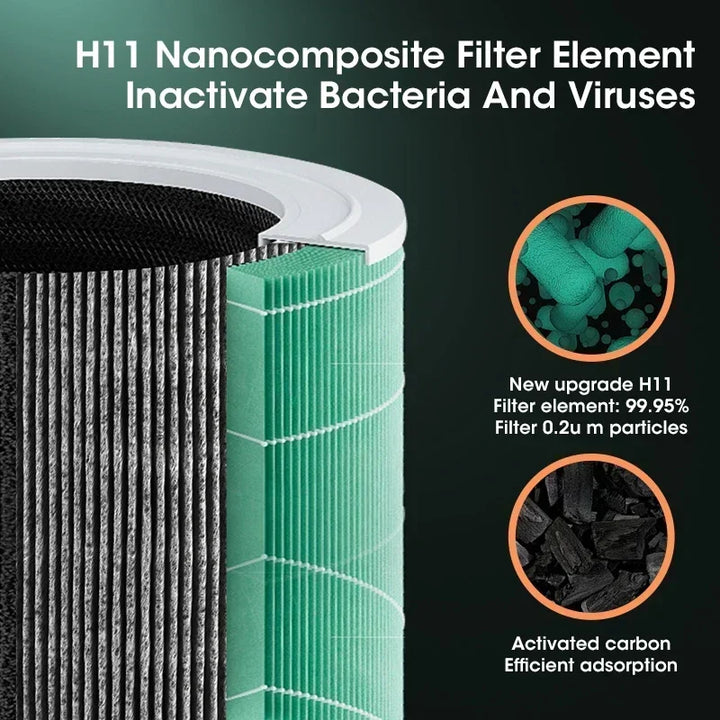Stornfield | Purificateur d'air compact avec filtre HEPA - BreezeMini