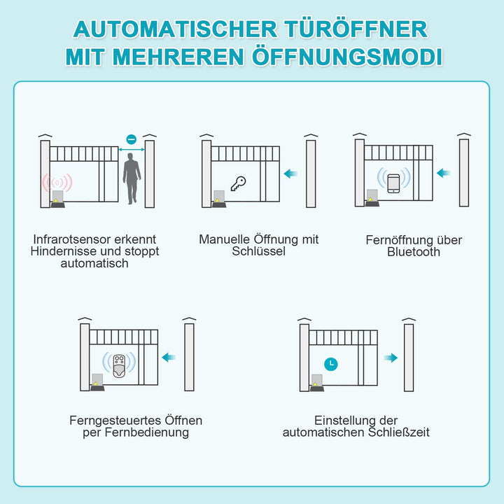 Sliding Gate Drive Garage Door Drive with App Control 370W/550W | Stornfield
