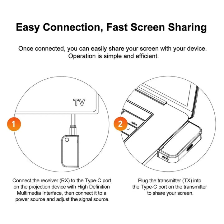 ScreenCast Wireless Screen Casting Device | Stornfield
