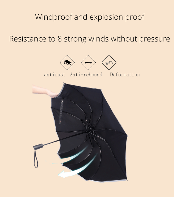 360° Umbrella Go to umbrella | Stornfield