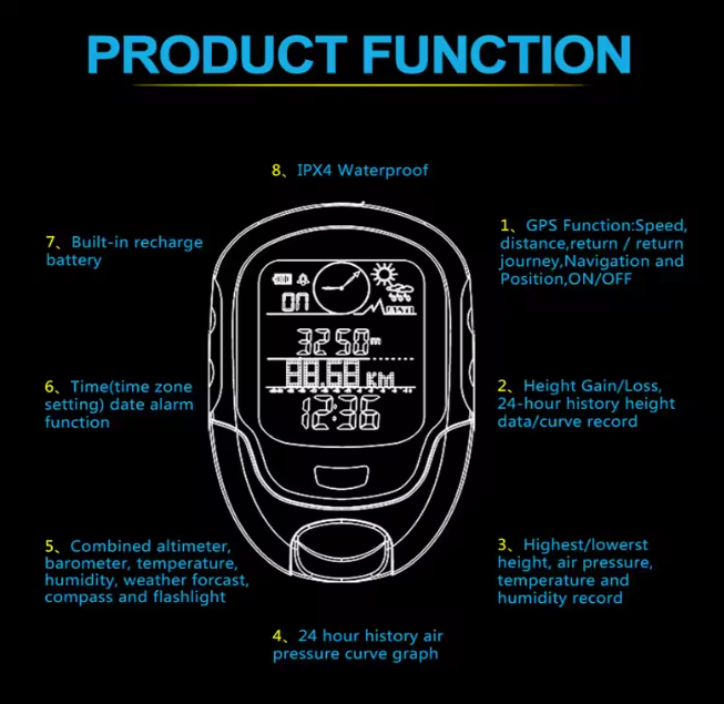 GPS Tracker Outdoor Black Orange | Stornfield