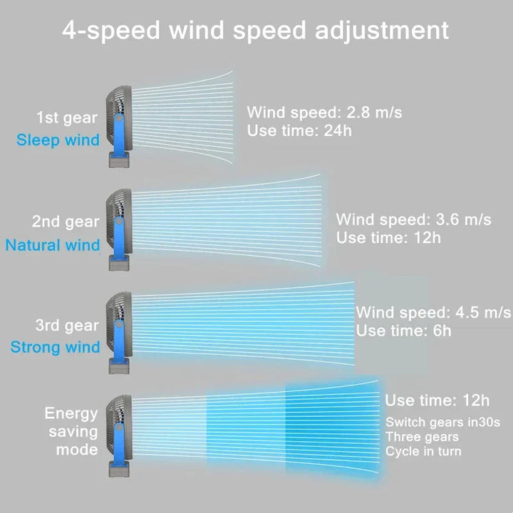 Portable USB Rechargeable Fan with 10000mAh Battery & Clip – Zephyr | Stornfield
