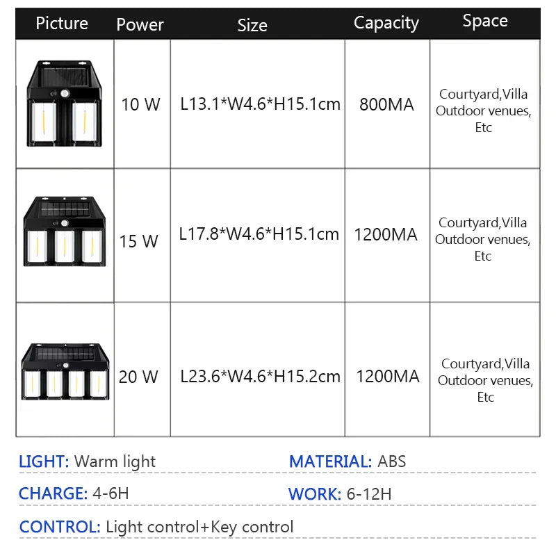 Night Guard LED Solar Wall Waterproof Lamp | Stornfield