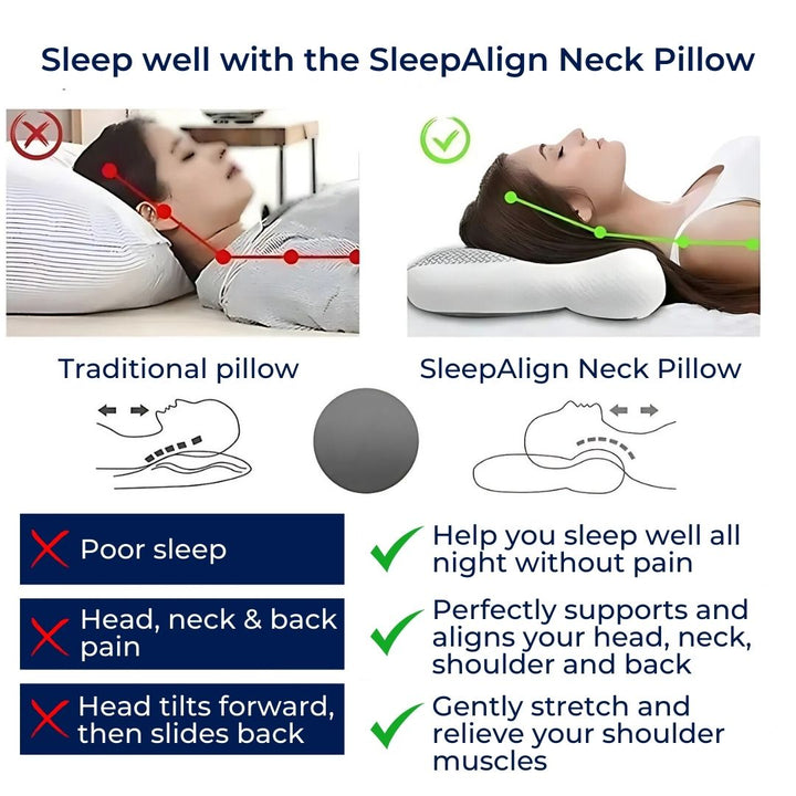 SleepAlign Orthopedic Pillow For Sleeping | Cervical Spine Support - Pain Relief - Snoring Reduction - For All Sleeping Positions Stornfield