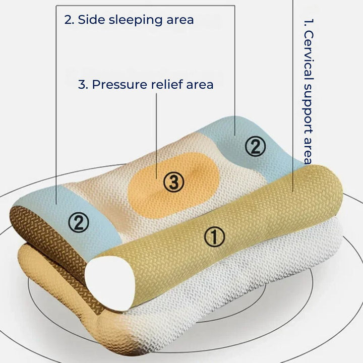 SpineEase | Orthopedic Neck Pillow – Pain Relief – Breathable Memory Foam – For Side Sleepers & All Sleeping Positions Stornfield