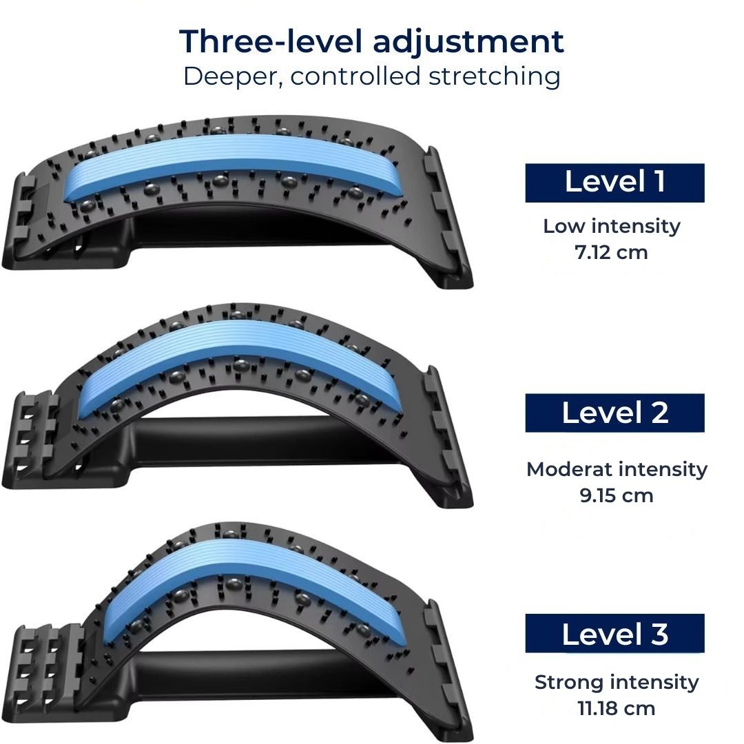 SpineRelief Orthopedic Back Stretcher | Posture Correction and Pain Relief – Sciatica - Herniated Disc - Chronic Back Pain Support Stornfield