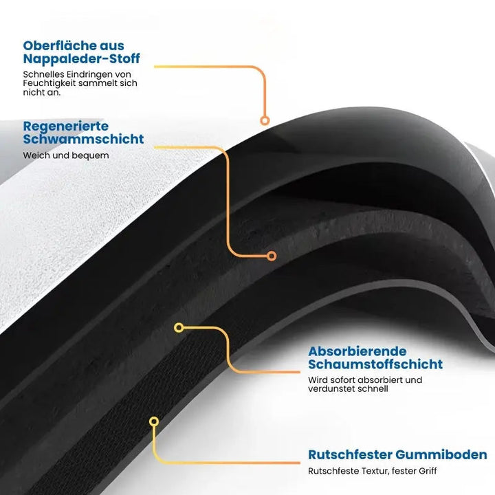 Stornfield | Super absorbent, non-slip floor mat