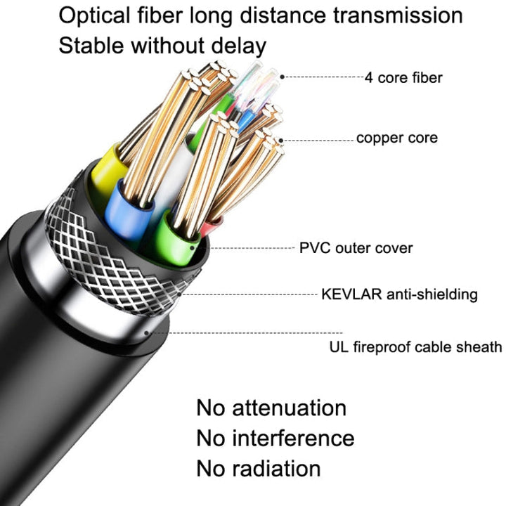 Stornfield | DTECH HDMI 2.0 Version Fiber Optic Cable 4K 60Hz Large Screen TV Engineering Wiring, Length: 10m