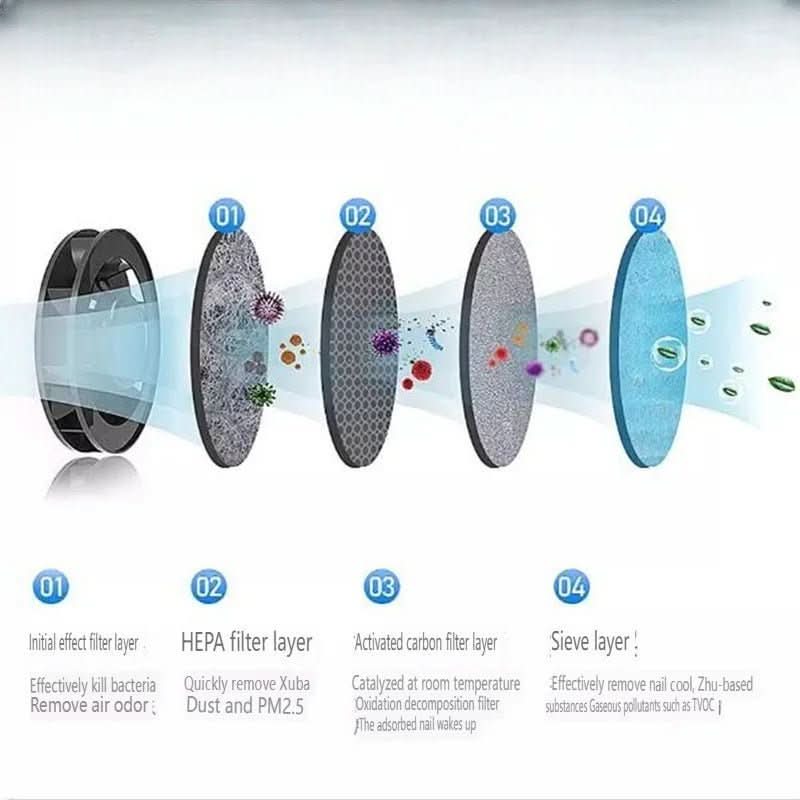 Stornfield | Portable Smokeless Ashtray with HEPA Filter & USB Battery