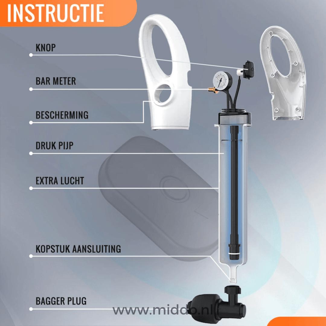 Turbo air pressure | Your personal plumber | Stornfield