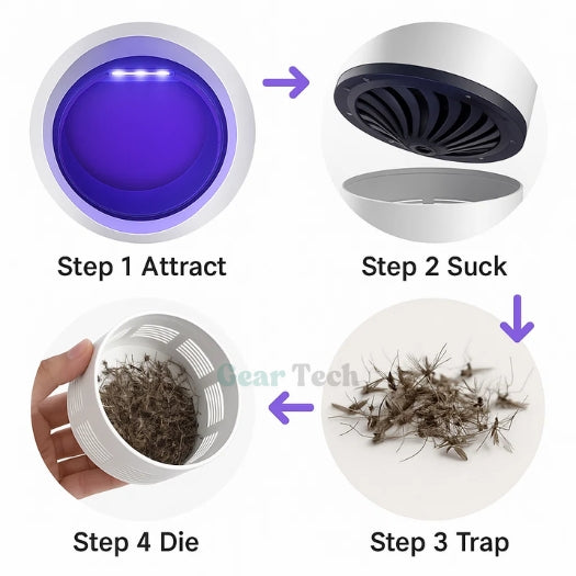 InsectoStop UV Fly Catcher – Electric Mosquito Lamp for Indoor and Outdoor | Stornfield