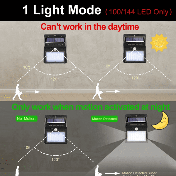 Motion Sensor Solar Powered 100 Led Lights | Stornfield