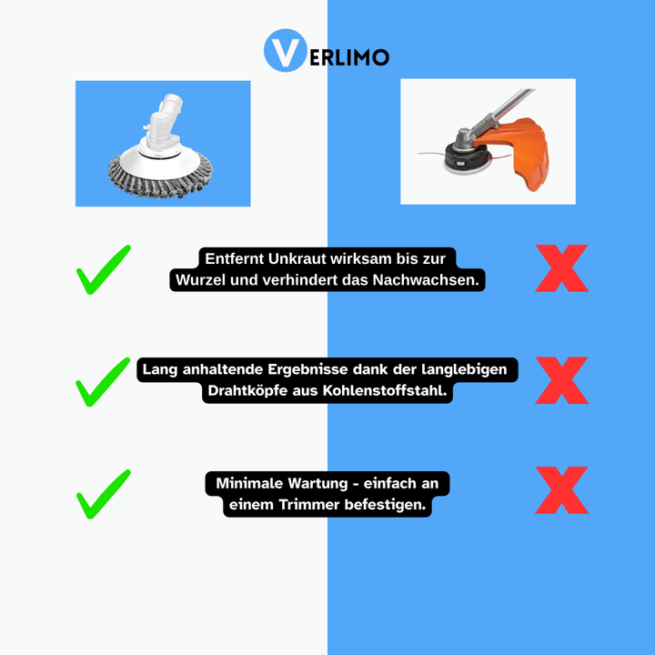 EasyTrimmer Weed Remover with Metal Heads | Stornfield