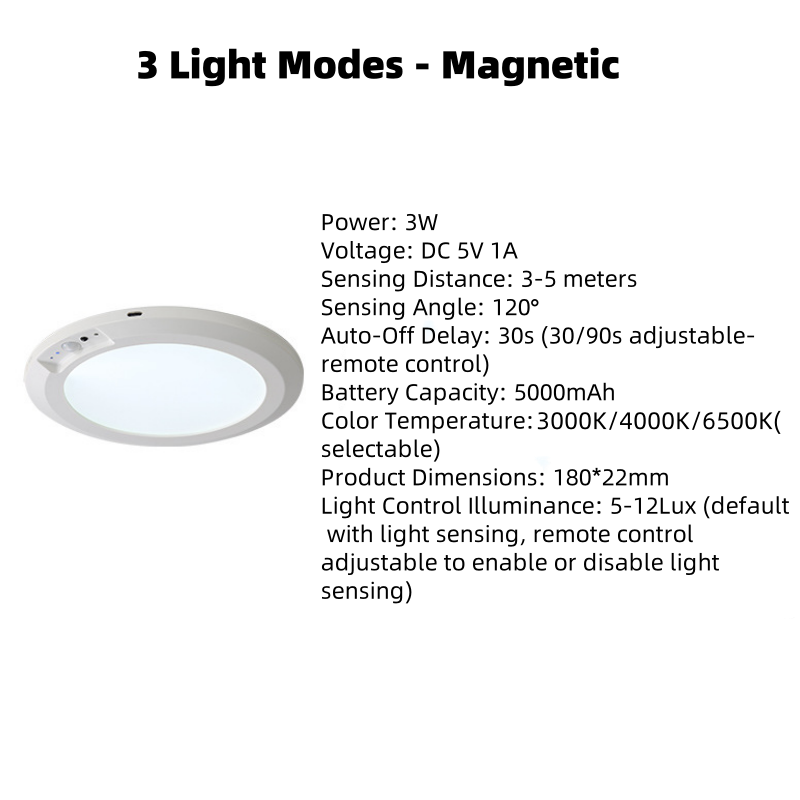 LumiGuard — Instant light security that transforms your darkness into safety | Stornfield