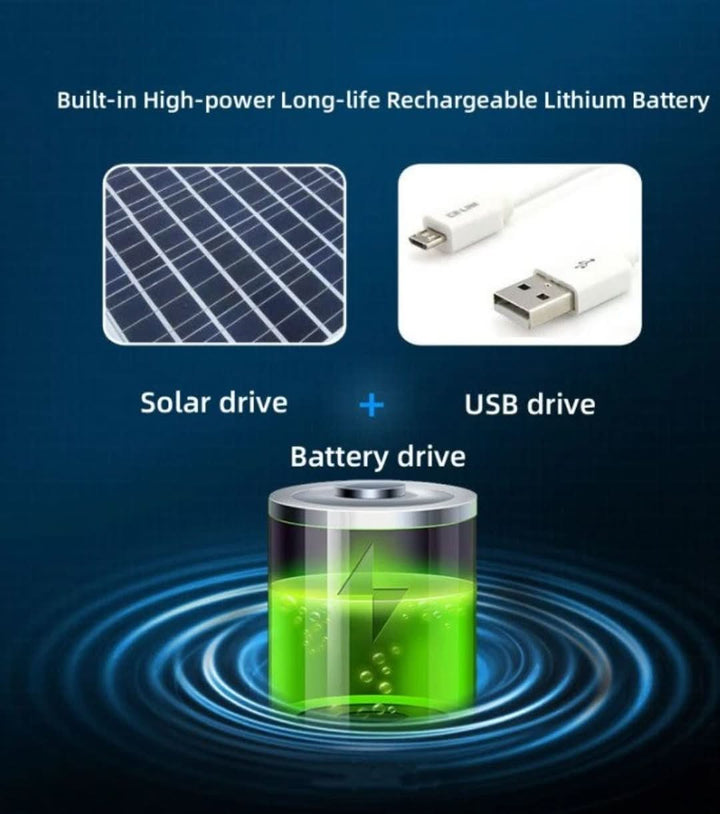 Solar Fan Fisherman's Hat - Solar Energy & USB Charging | Stornfield