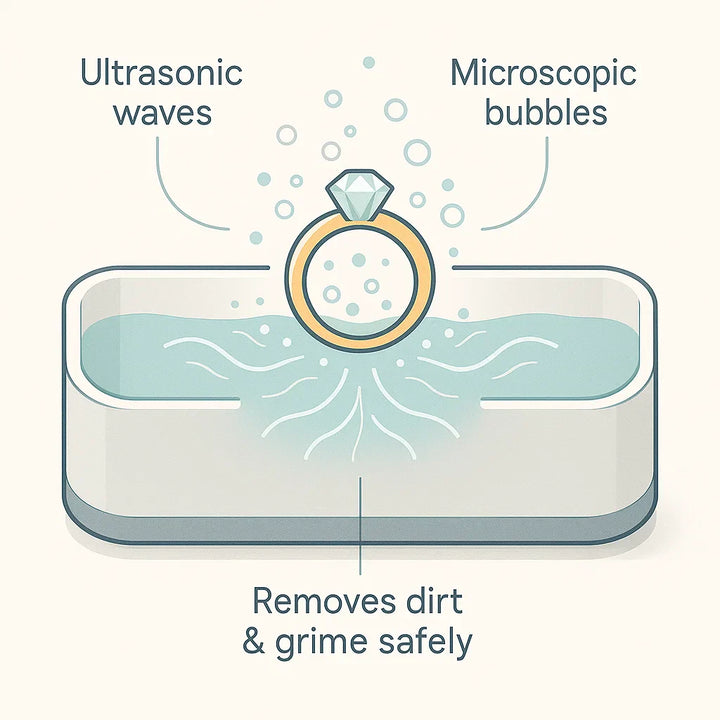 Stornfield | Ultrasonic Cleaning Device | Gentle, Efficient & Versatile for Jewelry, Glasses, Watches, and Dentures