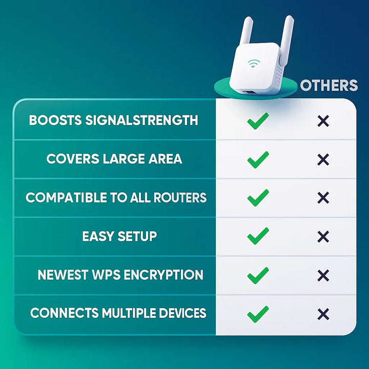 Stornfield | UltraXtend 5G WiFi Booster UK – Best Dual-Band WiFi Extender for Home & Garden Signal Coverage