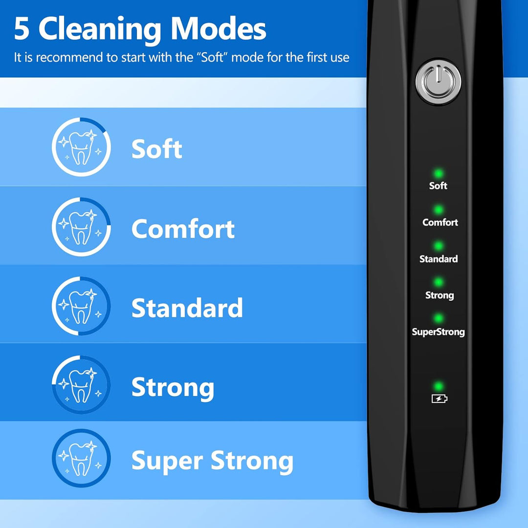 BuddyCare Ultrasonic Pet Dental Cleaning Kit Stornfield