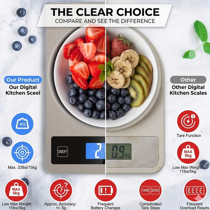 Digital kitchen scale 15 kg USB rechargeable | Stornfield