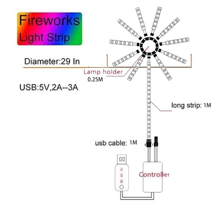 Firework LED Lights | Stornfield
