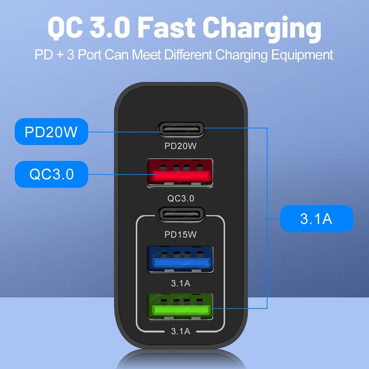 Multi-Port Adapter 65W Fast Charger - US Standard | Stornfield