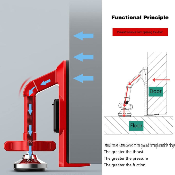 SécuriPorte Worry-free Security | Stornfield