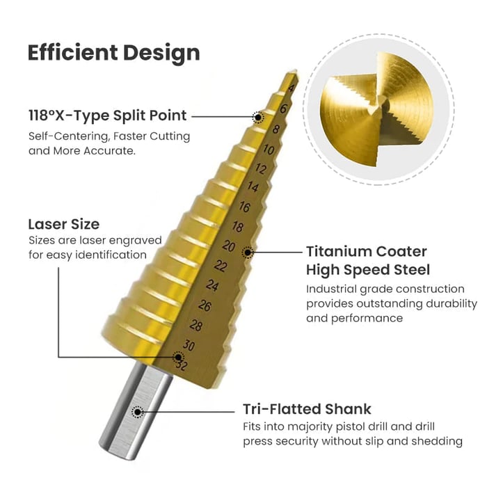 TurboCut Pro — Put an end to frustration and drill your perfect world! | Stornfield