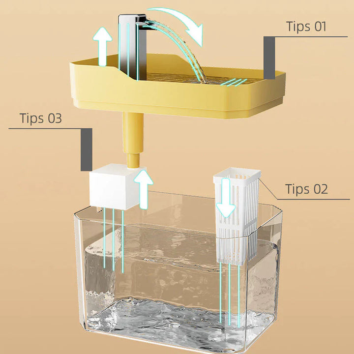 Automatic water dispenser for pets | Stornfield
