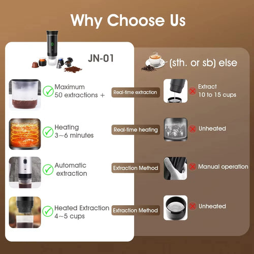 Portable coffee machine | Brew anywhere and anytime | Stornfield