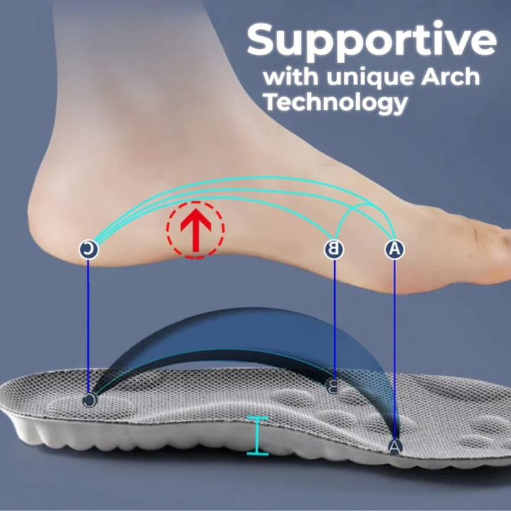 Orthopedic Insole | Soft, Supportive, Breathable | Stornfield