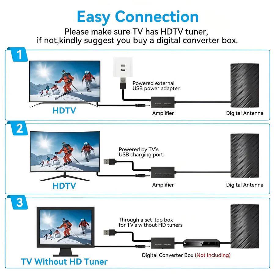Stornfield | Long Distance Indoor Outdoor HDTV Antenna