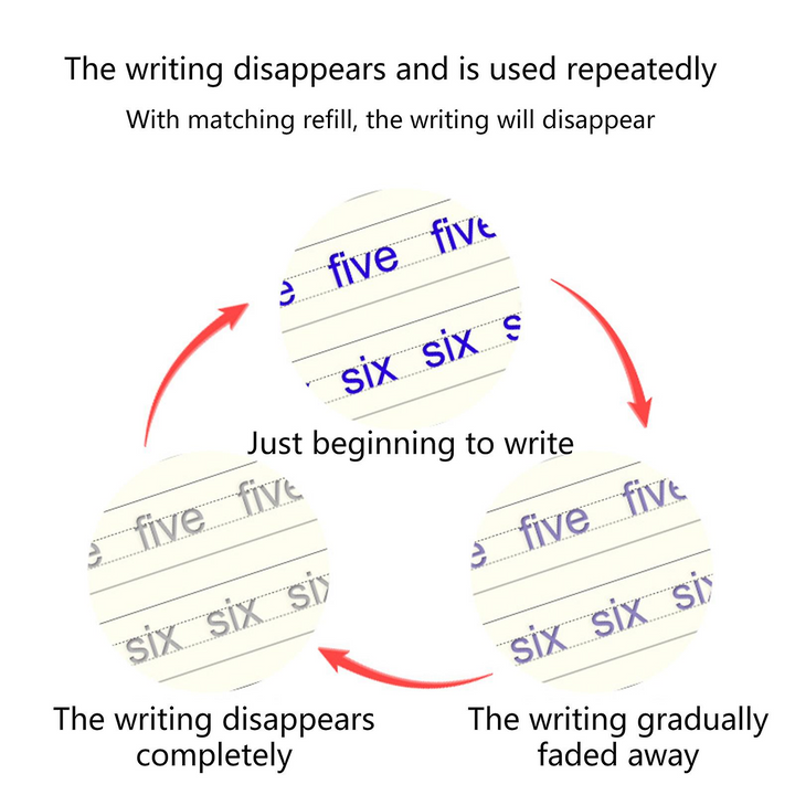 Learning practice books for children | Accelerate writing and thinking skills | Stornfield