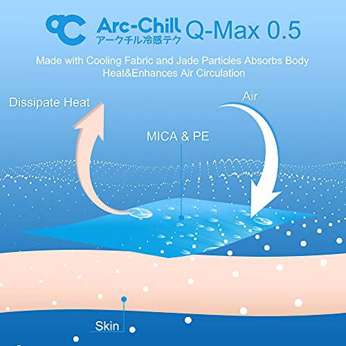 2-Pack Cooling Pillowcases – Premium Silky White Stripes,  Technology, Q-Max 0.3 | Stornfield
