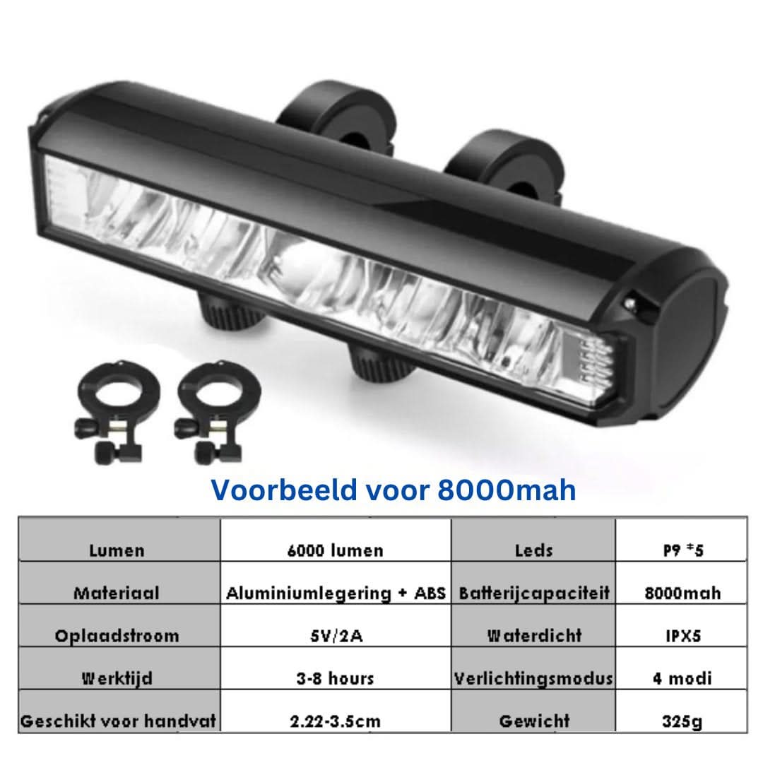 Rechargeable Bicycle Light 1400 Lumens – Waterproof with Multiple Light Modes | Stornfield
