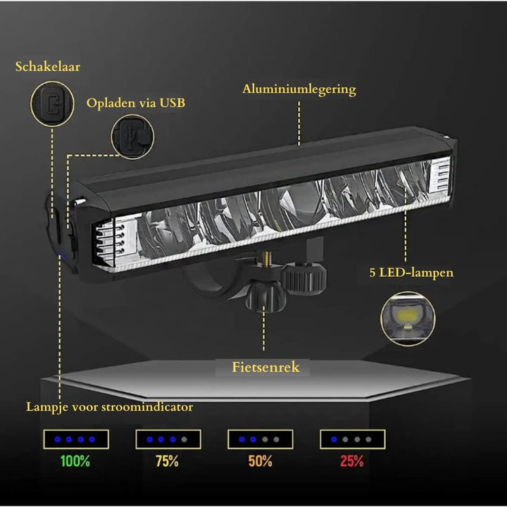 Rechargeable Bicycle Light 1400 Lumens – Waterproof with Multiple Light Modes | Stornfield