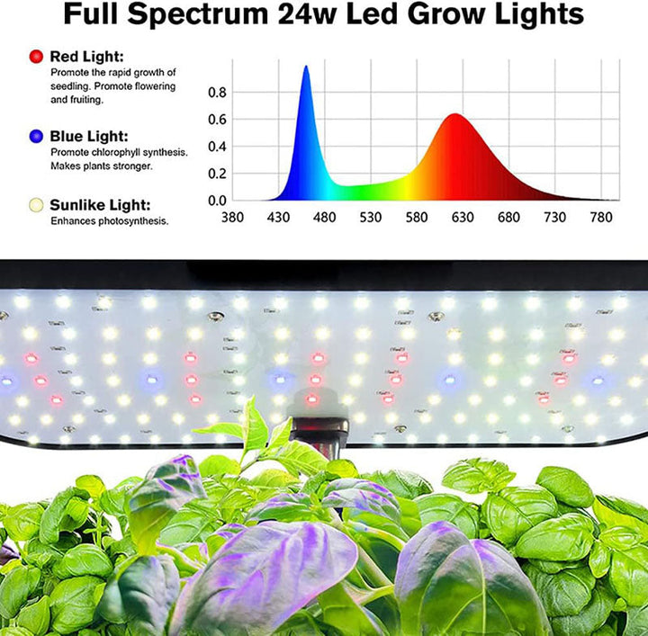 Innovative Hydroponic Growing System – 12 Pods Kit | Stornfield