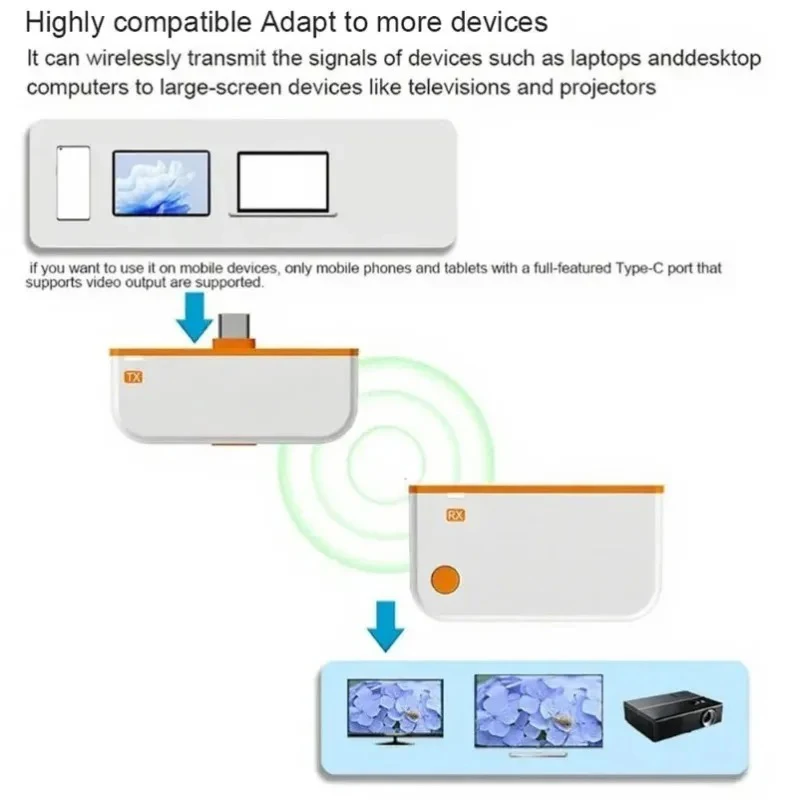 ScreenCast Wireless Screen Casting Device | Stornfield