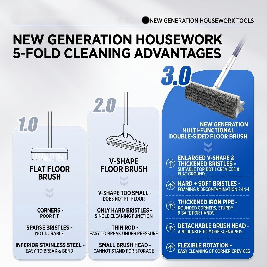 Rotating Head Deep Corner Cleaning Brush | Stornfield