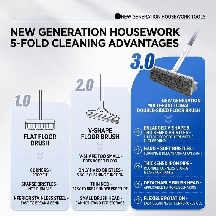Rotating Head Deep Corner Cleaning Brush | Stornfield