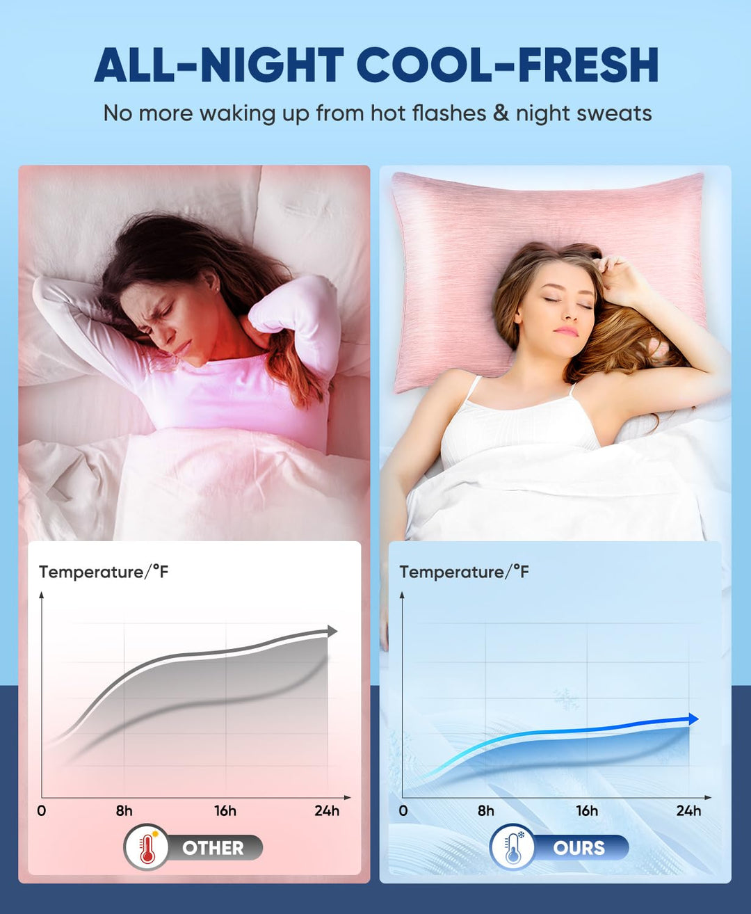 Revolutionary Light Pink Cooling Pillowcases Set of 2 –  Pro Q-Max 0.4 | Stornfield