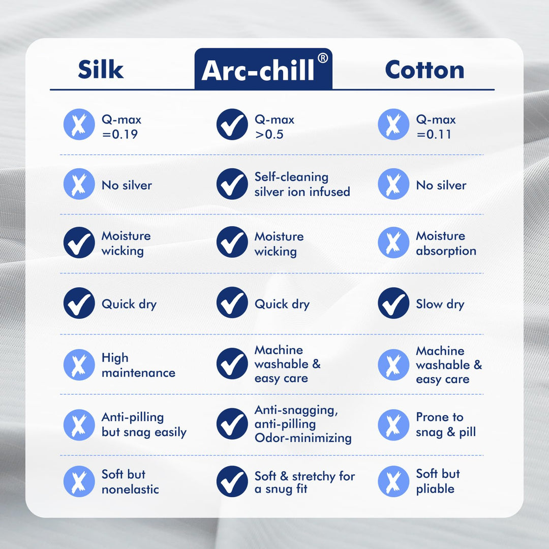 3.0 Cooling Pillowcase – Silver Ion Freshness, Dual-Sided Cool Touch, Ultra-Light & Breathable for Hot Sleepers-Gray | Stornfield