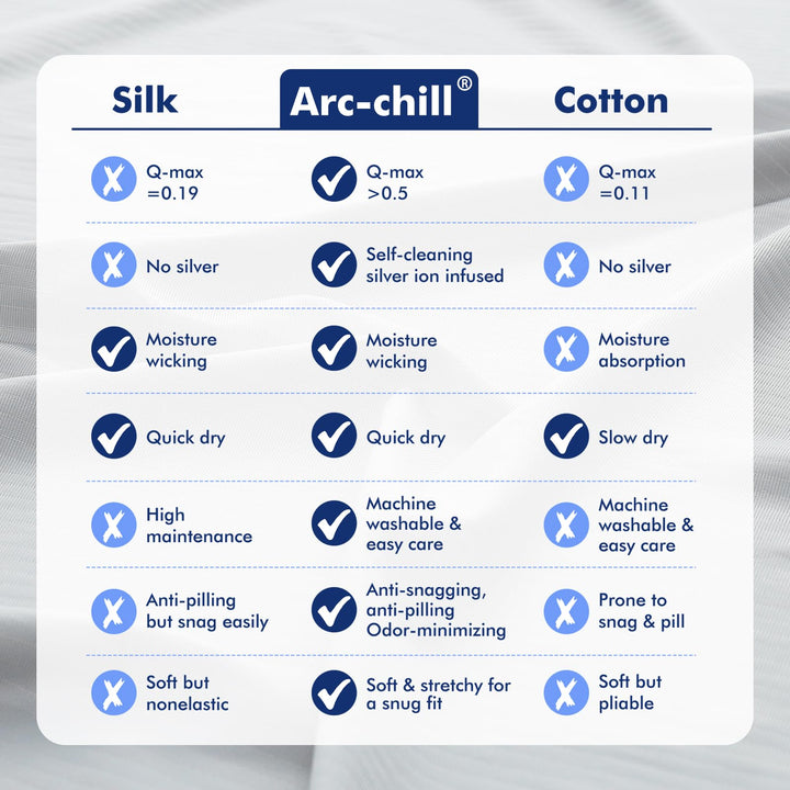 3.0 Cooling Pillowcase – Silver Ion Freshness, Dual-Sided Cool Touch, Ultra-Light & Breathable for Hot Sleepers-Gray | Stornfield