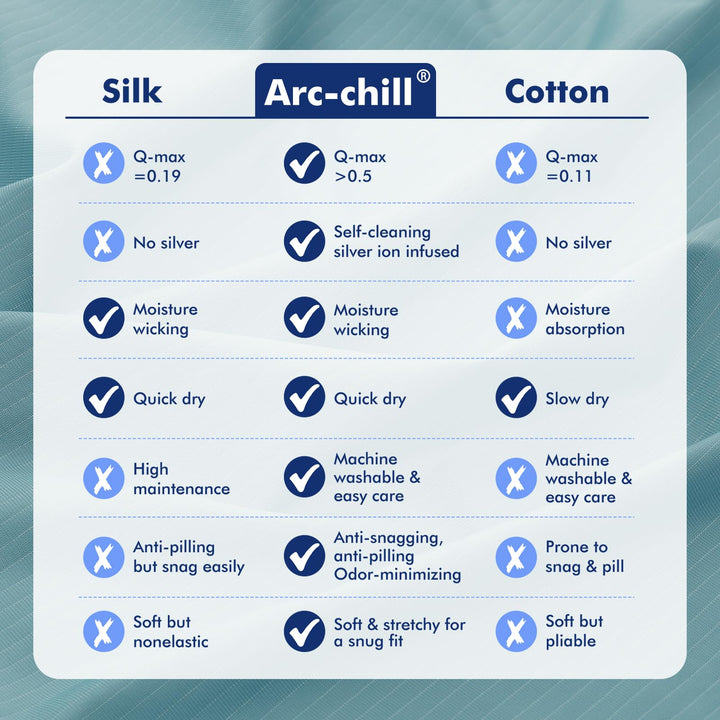 3.0 Cooling Pillowcase – Silver Ion Freshness, Dual-Sided Cool Touch, Ultra-Light & Breathable for Hot Sleepers-Blue | Stornfield