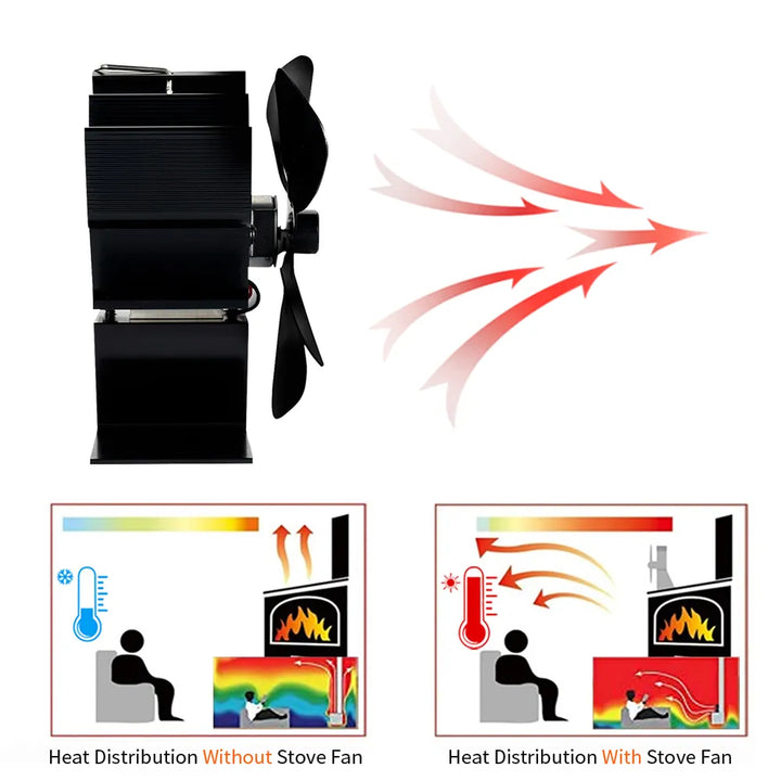Stornfield | Best Wood Burner Stove Fan for Log Burning Fire Stove