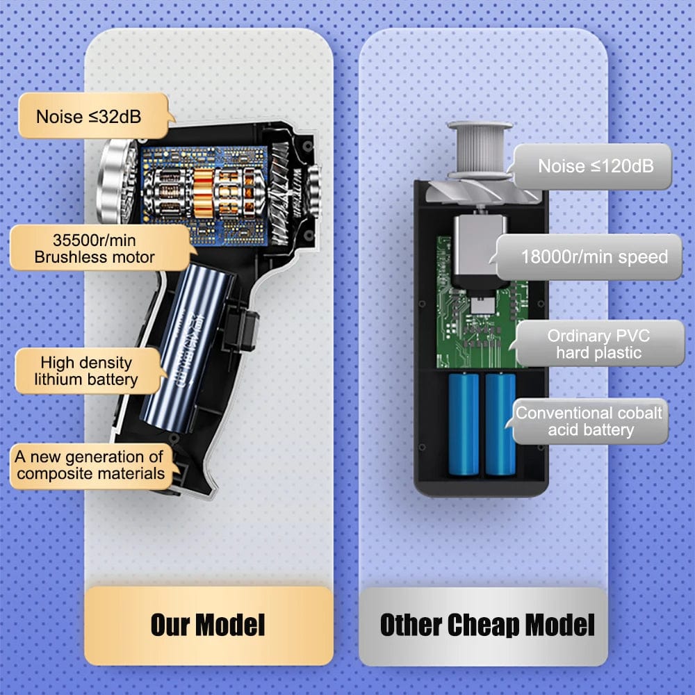 Stornfield | Car Vacuum Cleaner - Powerful and Compact Car Vac for Quick Cleaning