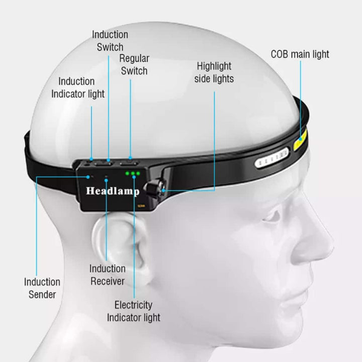 Headlamp (rechargeable) 3-in-1 COB LED waterproof with motion sensor | Stornfield