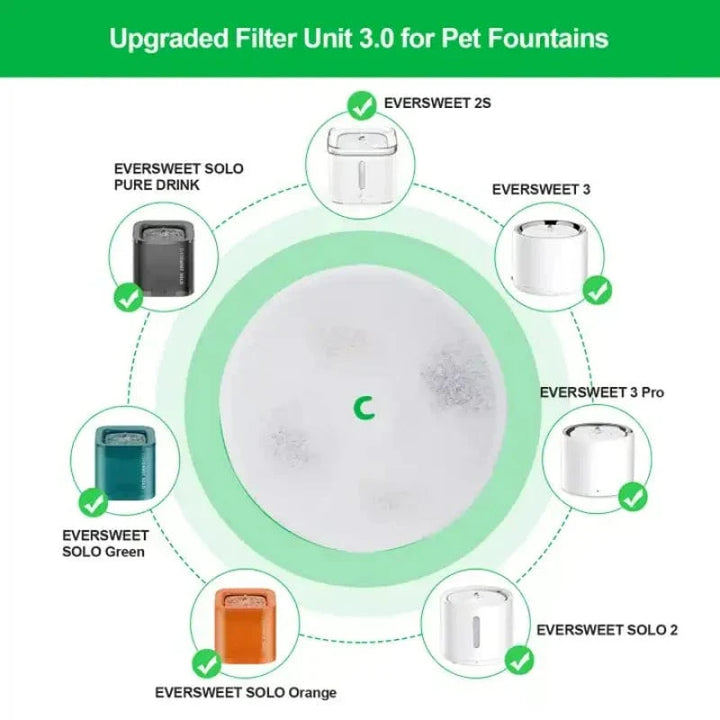 PETKIT Pet Automatic Feeder Filter Cat Water Fountain 5PCS Filter 3.0 Cat Health Water Fountain Replacement Filters Pet Supplies | Stornfield