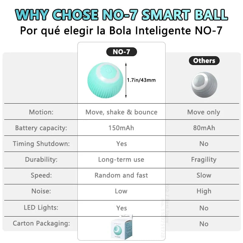 Cat Interactive Ball Smart Cat Toys Electronic Interactive Cat Toy Indoor Automatic Rolling Magic Ball Cat Game Accessories | Stornfield