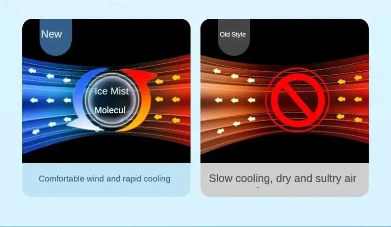 Portable Humidifier Fan Air Conditioner Household Small Air Cooler Hydrocooling Portable Air Adjustment For Office 3 Speed Fan | Stornfield
