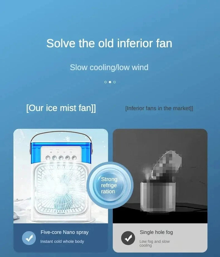 Portable Humidifier Fan Air Conditioner Household Small Air Cooler Hydrocooling Portable Air Adjustment For Office 3 Speed Fan | Stornfield